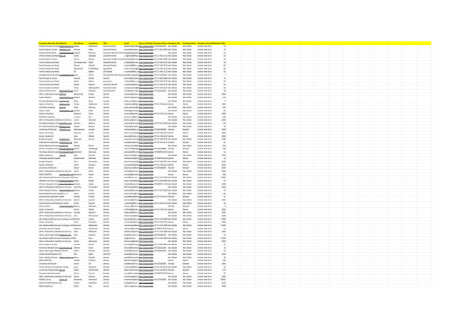 do google maps , linkedin, facebook, youtube leads